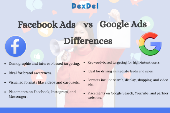 Google Ads or Facebook Ads