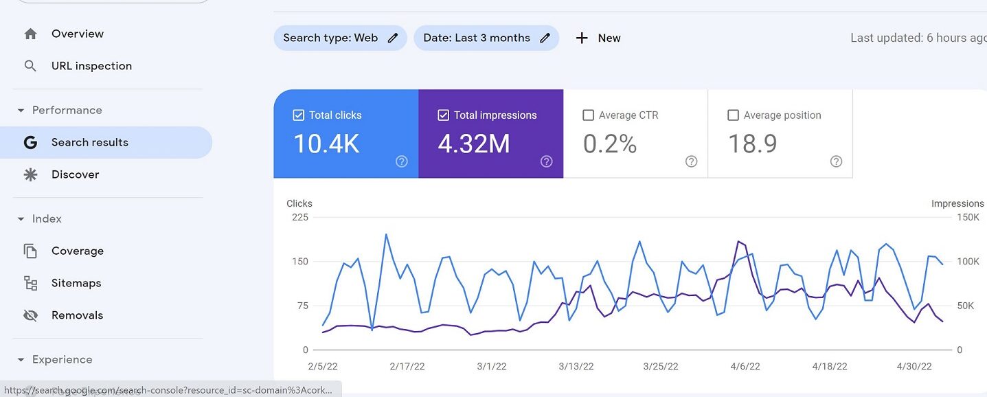 Google Search Console